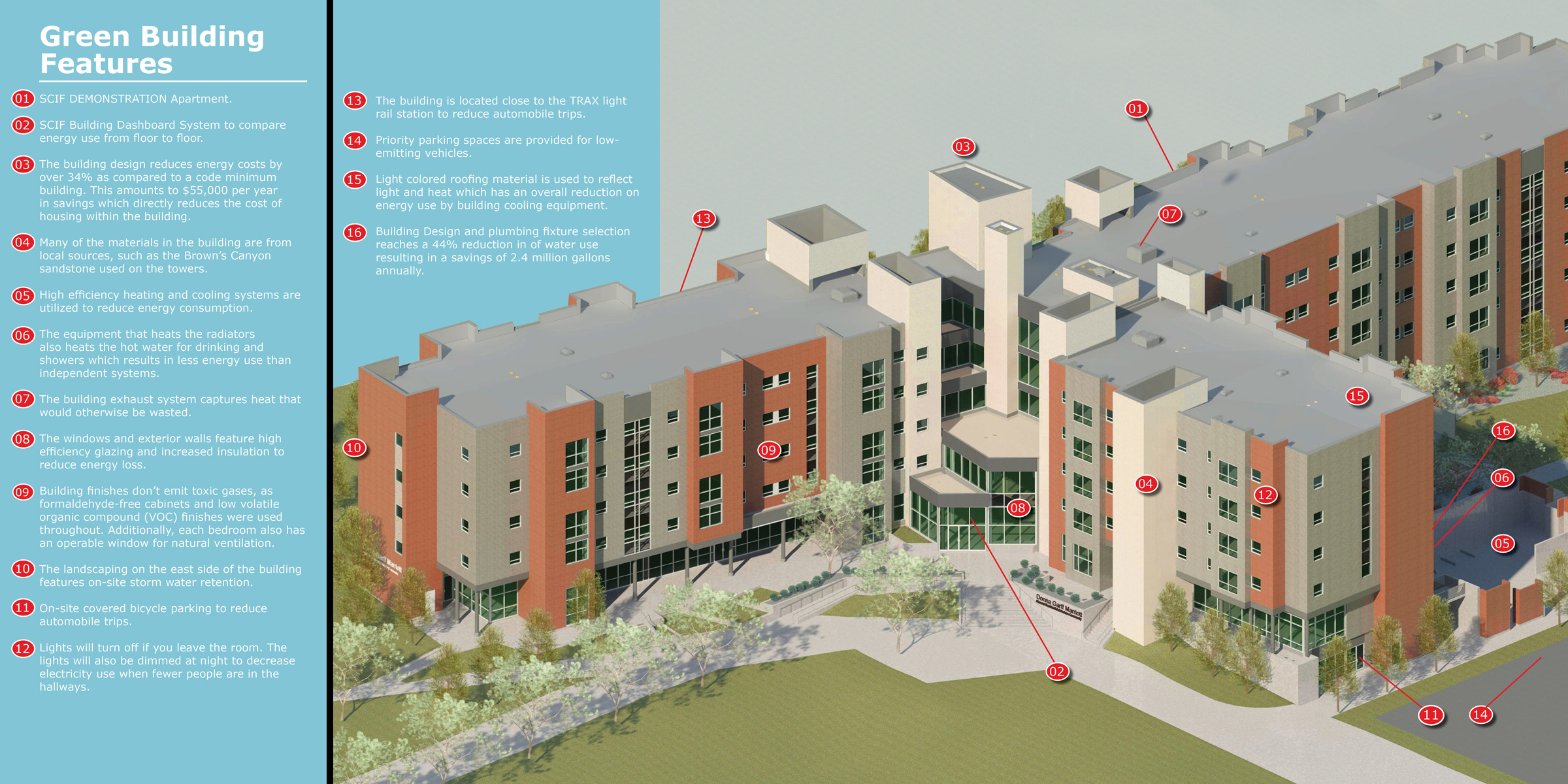 The U’s newest residential building exceeded minimum energy efficiency standards by more than 30%, which results in $55,000 annual savings. This infographic points out several sustainable features of the building.